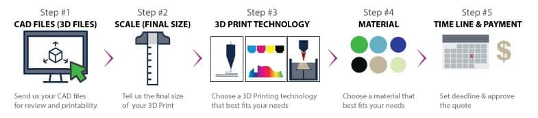 Easy 3D Printing Services part ordering by 3D Printing Colorado